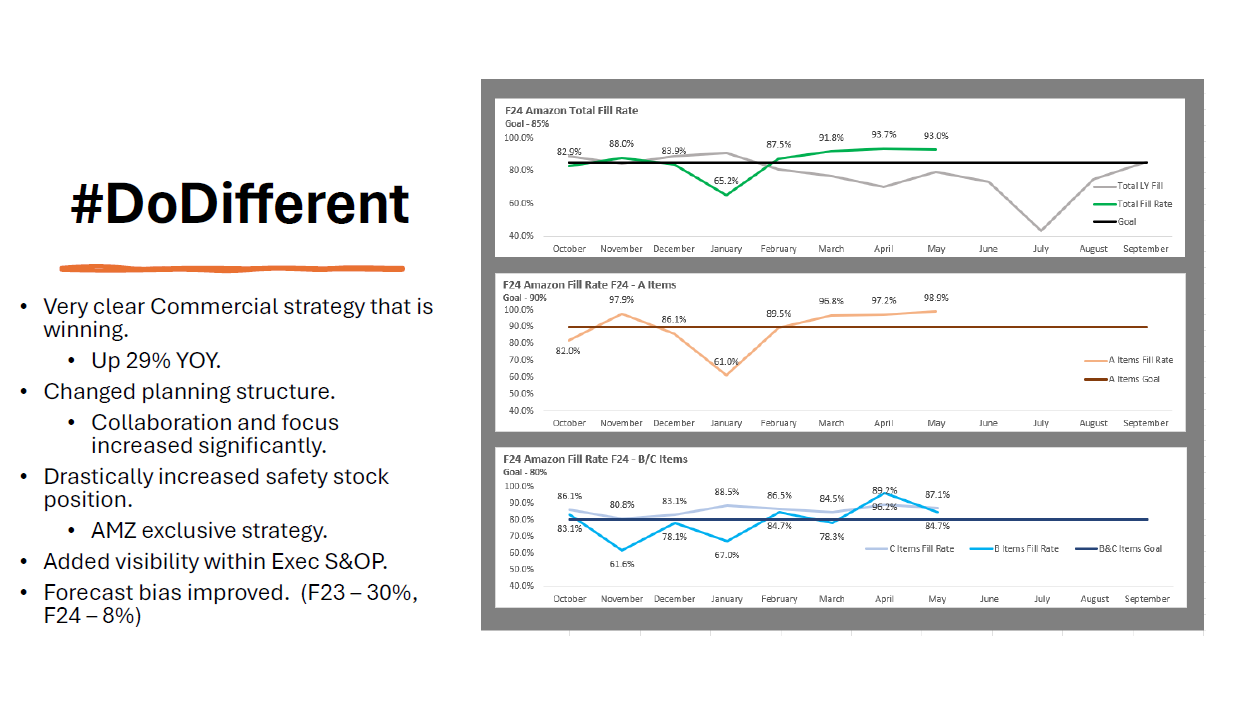3. Spectrum Brands Presentation Slides: Inventory Management - Too Much vs Not Enough thumbnail